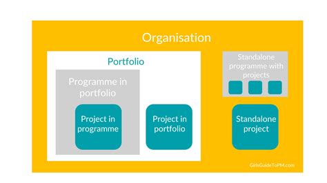 Programmes and projects .